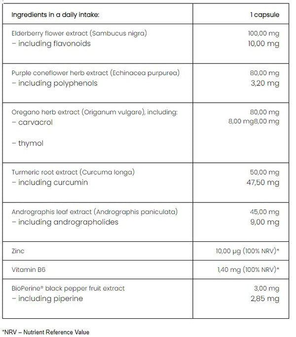 PharmoVit Respirozin™ respiratory system 100%, 60 plant capsules