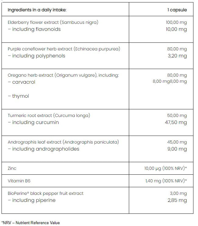 PharmoVit Respirozin™ respiratory system 100%, 60 plant capsules