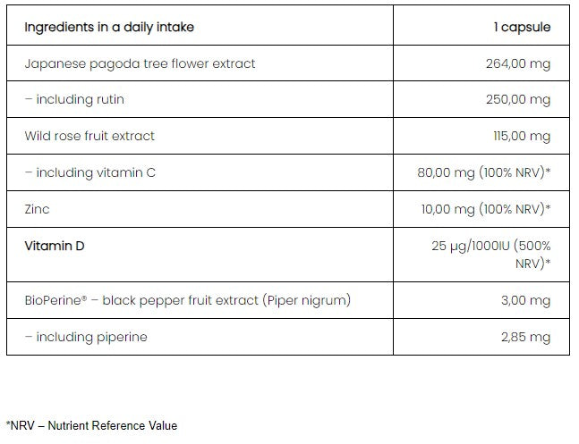 PharmoVit Rutin Max Japanese pearl complex + Vitamin C + Vitamin D + Zinc 60 capsules