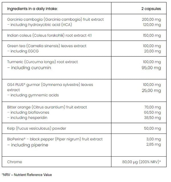 PharmoVit BIO Weight control, 60 capsules