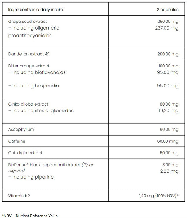 PharmoVit Herballine 4body™ cellulit, 60 capsules