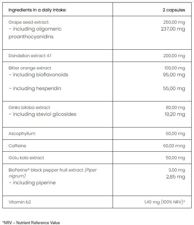 PharmoVit Herballine 4body™ cellulit, 60 capsules