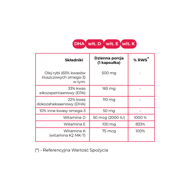 Norsa Pharma Thyroset - Thyroid gland support in 3 simple steps