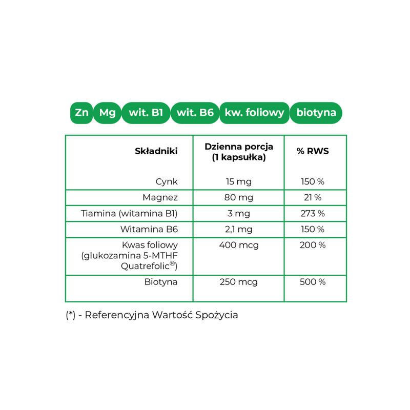 Norsa Pharma Thyroset - Thyroid gland support in 3 simple steps