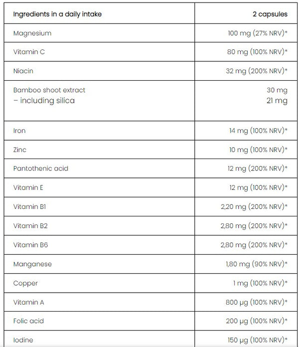 PharmoVit Multivit Max Complex Active, 60 capsules