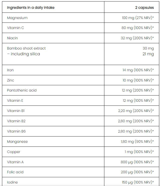 PharmoVit Multivit Max Complex Active, 60 capsules