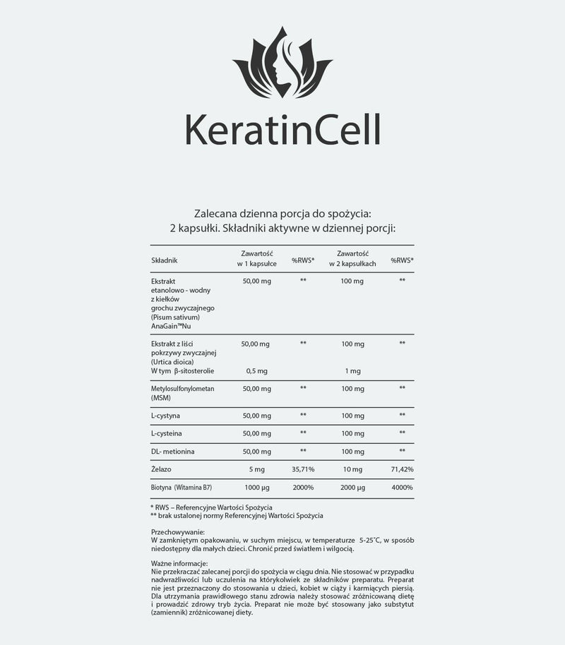 Bio Medical Pharma Keratyna Komórkowa